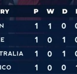 Spain Top Group F After 2-0 Victory as Mexico Fall to Bottom at U-17 Women’s World Cup. (photo credit: ademola via x)