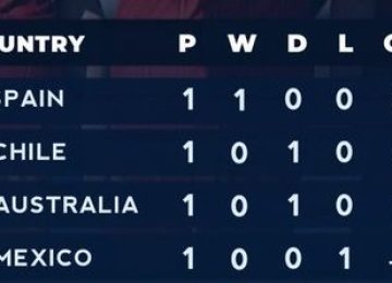 Spain Top Group F After 2-0 Victory as Mexico Fall to Bottom at U-17 Women’s World Cup. (photo credit: ademola via x)