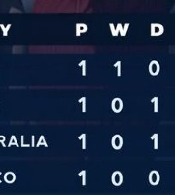 Spain Top Group F After 2-0 Victory as Mexico Fall to Bottom at U-17 Women’s World Cup. (photo credit: ademola via x)