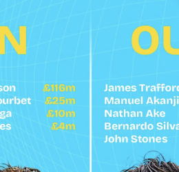 Manchester City’s 2026 Summer Transfer Activity as of 11 August - Photo Credit : Softfootball Media