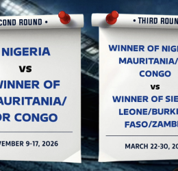 Nigeria U‑23 Route to 2027 AFCON and 2028 Olympics Qualification - Photo Credit : Softfootball Media