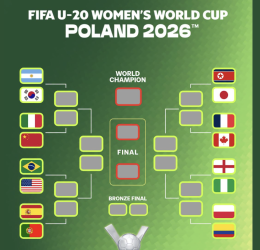 Official Round of 16 Fixtures Confirmed as Nigeria Prepare for England Clash - Photo Credit : FIFA Women's World Cup, Facebook