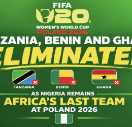 Tanzania, Benin and Ghana Eliminated as Nigeria Remains Africa’s Last Team at Poland 2026 - Photo Credit : Softfootball Media