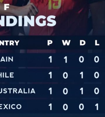Group A U17 (Photo credit: ADEMOLLA via x)