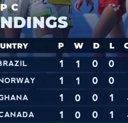 Group C U17 table. (hoto credit: x)